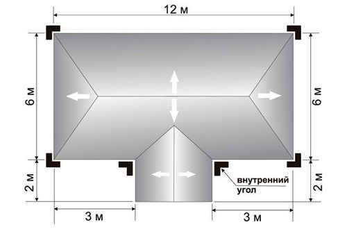 Монтаж водосточной системы – инструкция по установке пластиковых и металлических водостоков своими руками (водосточный, желоб) Монтаж водосточной системы – инструкция по установке пластиковых и металлических водостоков своими руками