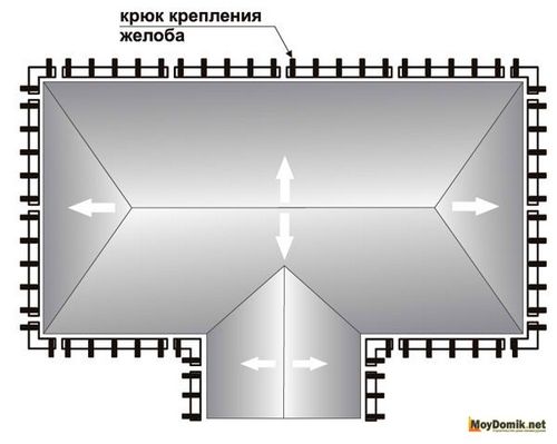 Монтаж водосточной системы – инструкция по установке пластиковых и металлических водостоков своими руками (водосточный, желоб) Монтаж водосточной системы – инструкция по установке пластиковых и металлических водостоков своими руками