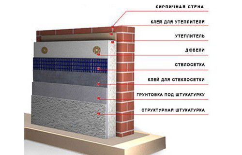 Пенополистирол: чем шпаклевать материал?