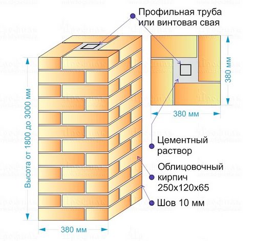 Распашные ворота своими руками: чертежи, схемы, эскизы, конструкция (створка, профиль) Распашные ворота своими руками: чертежи, схемы, эскизы, конструкция