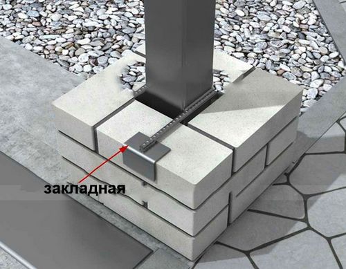 Распашные ворота своими руками: чертежи, схемы, эскизы, конструкция (створка, профиль) Распашные ворота своими руками: чертежи, схемы, эскизы, конструкция
