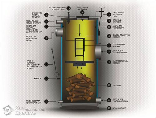Водонагреватель для бассейна своими руками - как сделать (бассейн, труба, насос) Водонагреватель для бассейна своими руками - как сделать