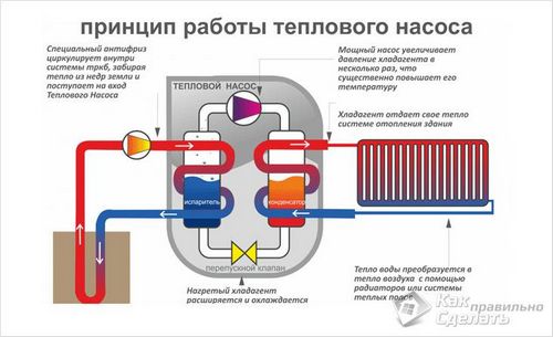 Водонагреватель для бассейна своими руками - как сделать (бассейн, труба, насос) Водонагреватель для бассейна своими руками - как сделать