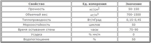 Выравнивание пола керамзитом своими руками (пол, керамзит) Выравнивание пола керамзитом своими руками