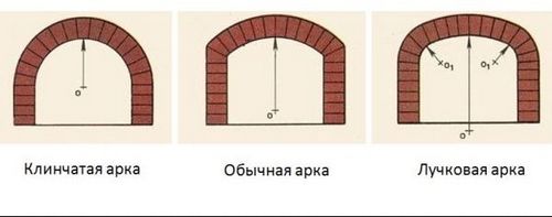 Арка из кирпича своими руками (арка, кирпич) Арка из кирпича своими руками