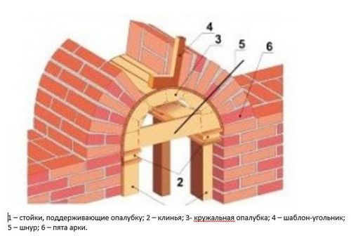 Арка из кирпича своими руками (арка, кирпич) Арка из кирпича своими руками