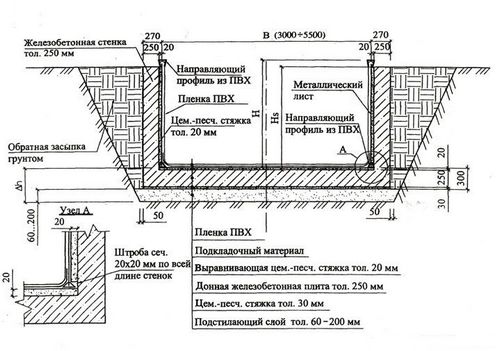 Бассейн из бетона своими руками: технология строительства, выбор марки