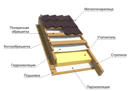 Четырехскатная крыша своими руками: фото, схема, чертежи, видео