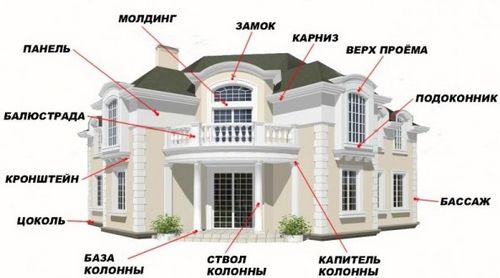 Фасадная лепнина своими руками.