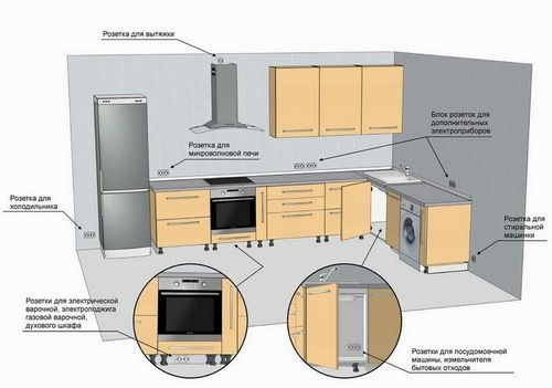 Идеи кухни в хрущевке: перепланировка, встроенная мебель и техника (фото)