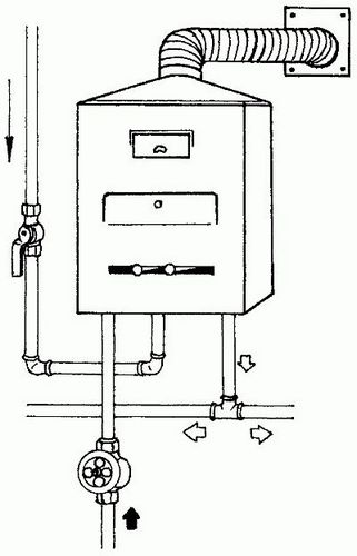 Инструкция по установке газовой колонки.