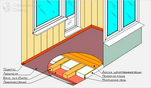 Как сделать пол на балконе своими руками из дерева, плитки (+фото, схемы)