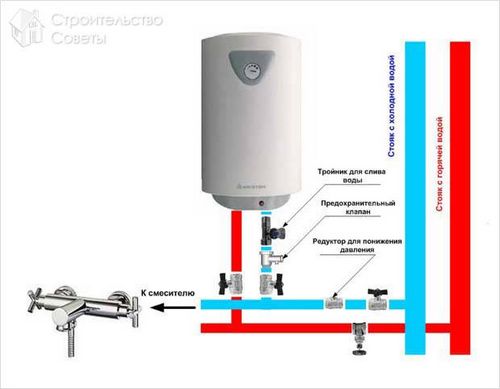 Как установить накопительный водонагреватель - установка накопительного бойлера