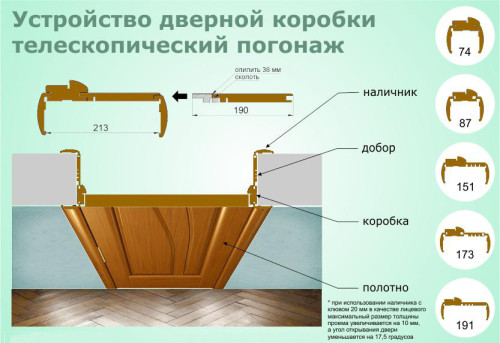 Монтаж дверной коробки. Как осуществить монтаж дверной коробки. В статье описана методика пошагового монтажа дверной коробки.