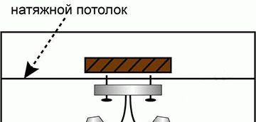 На сколько опускается натяжной потолок. Минимум высота натяжного потолка от потолка. Подвесной потолок высота опускания. Высота натяжного потолка от перекрытия. Минимальная высота натяжного потолка от потолка.