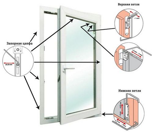 Ремонт балконной двери стеклопакет: как снять балконную пластиковую дверь с петель