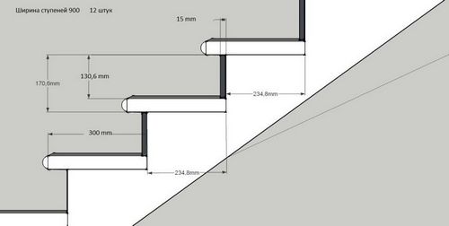 Ширина ступени лестницы норма: размеры в доме по ГОСТ и СНиП, стандартный какой шаг, оптимальный и минимальный