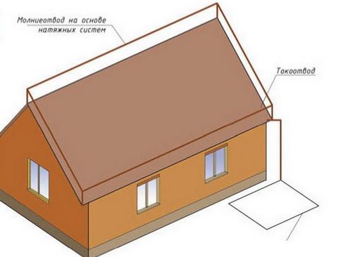 Устройство заземления и молниезащиты дома со схемой: как сделать заземление в доме