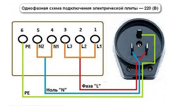 Как подключить варочную панель и духовой шкаф к одной розетке своими руками пошаговая инструкция