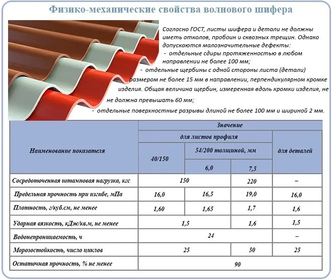 Размер шиферного листа 8 ми волнового