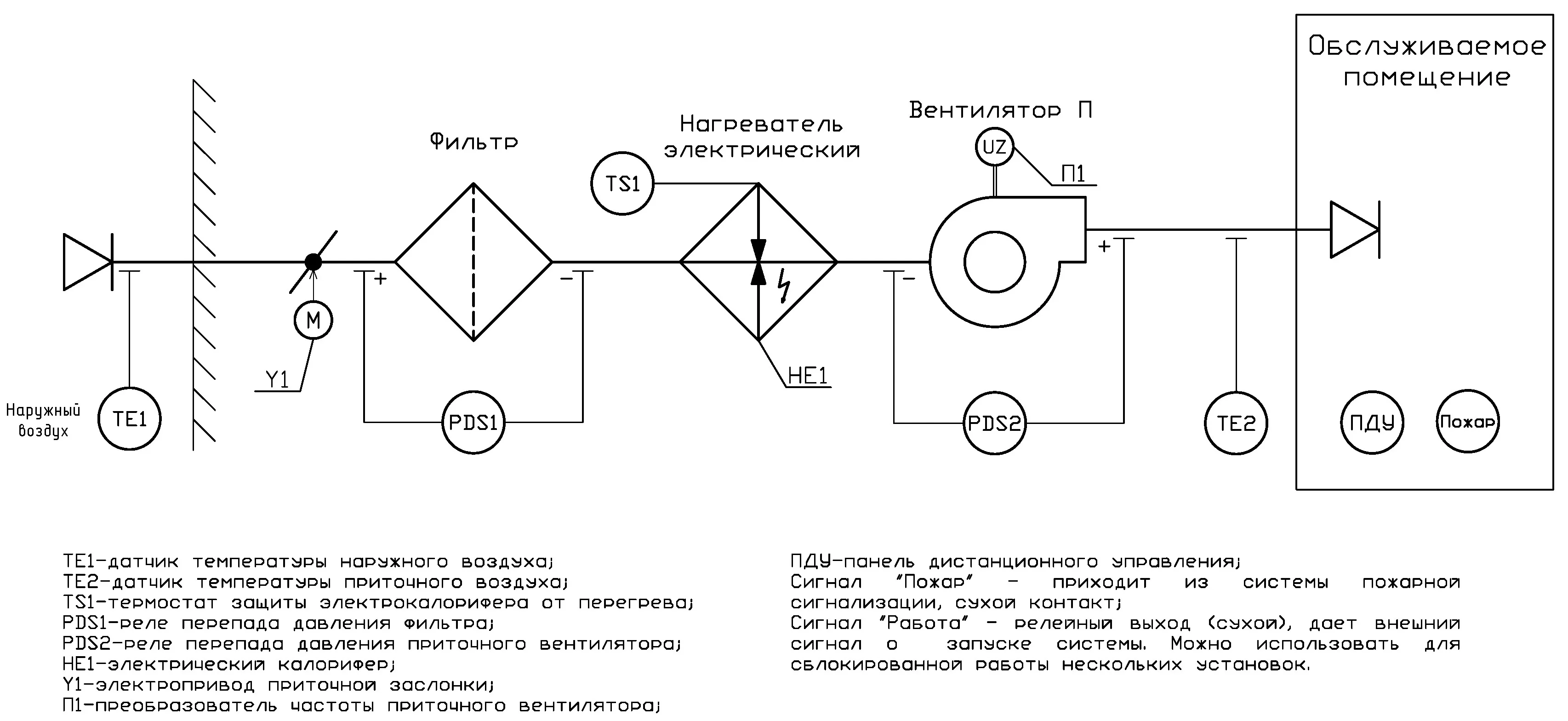 Принципиальная схема работы системы. Принципиальная схема приточной установки. Электрическая схема подключения вентиляционного оборудования. Принципиальная схема вытяжной вентиляции. Электросхема приточно-вытяжной вентиляции.