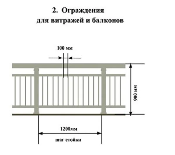 Высота ограждения. Ограждение балкона Размеры. Ограждение балкона по ГОСТУ. Высота перил на балконе. Высота балконных перил по ГОСТУ.