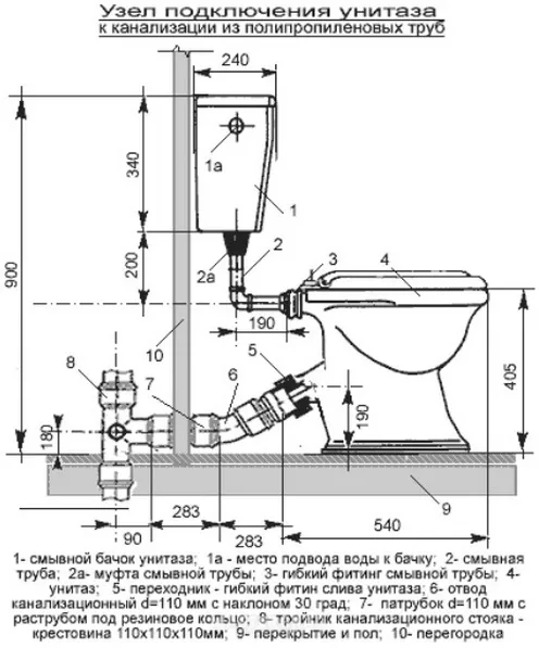 Схема унитаза — Все о канализации — Строительство & Ремонт