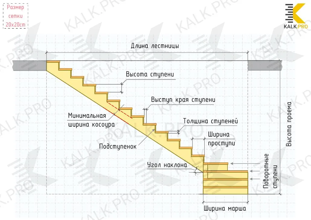 Рассчитать забежную лестницу на 90