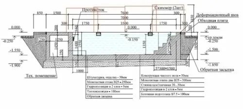 Как сделать бассейн в бане своими руками — пошаговая инструкция с фото ...