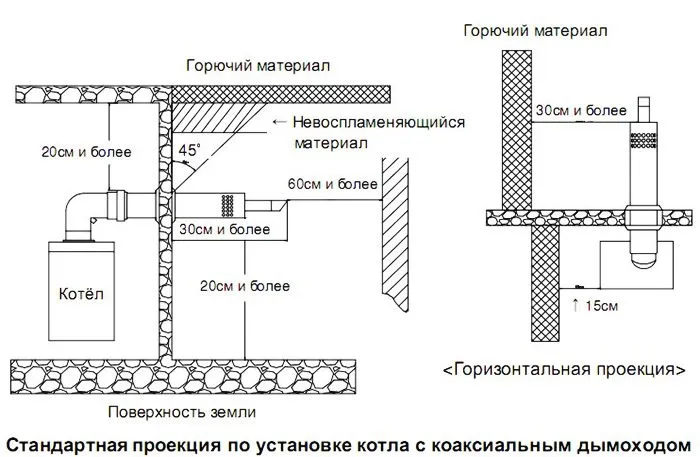 Правила установки газового котла на кухне