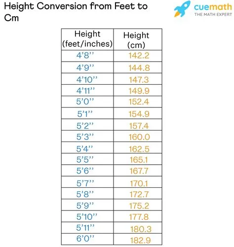 What is 5 Feet 2 Inches in Centimeters? — Строительство & Ремонт